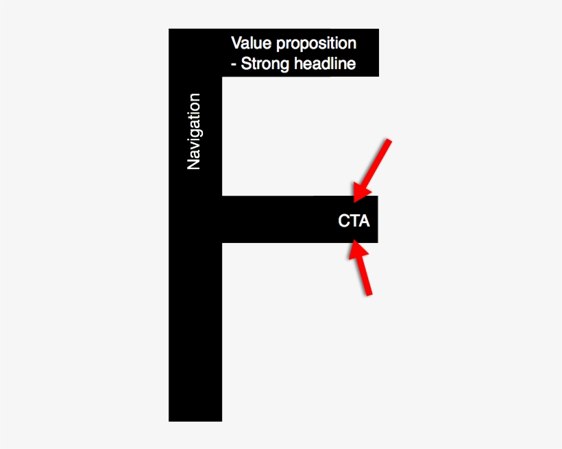 Cta Placement - F Pattern Call To Action, transparent png download