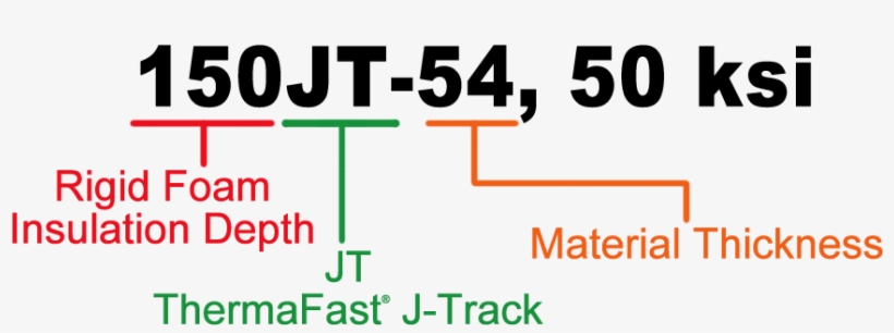 Tsn Thermafast J-track Nomenclature - Nomenclature, transparent png download