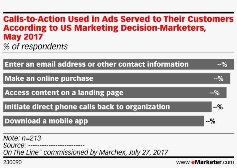 Calls To Action Used In Ads Served To Their Customers - Marketing, transparent png download