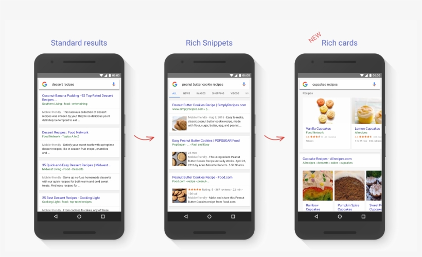 Rich Cards Google - Rich Snippets Rich Cards, transparent png download