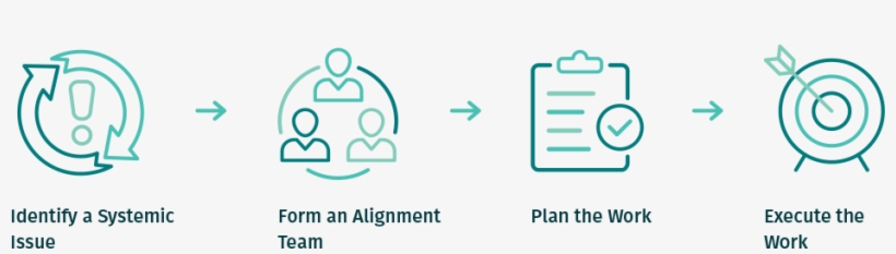 How It Works Align Capital Region, transparent png download