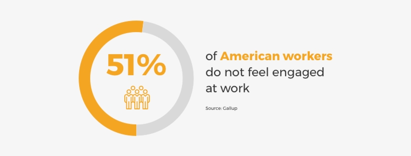51% Of American Workers Do Not Feel Engaged At Work - Circle, transparent png download