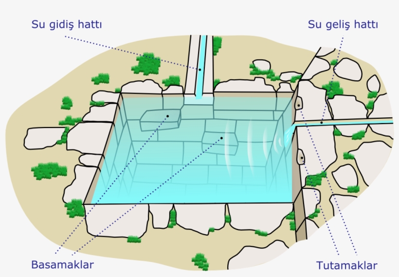 Inca Bath-tr - Inka Mimarisi, transparent png download