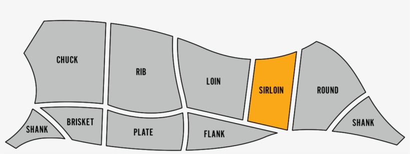 Sirloin Primal - Bavette Steak Cut, transparent png download