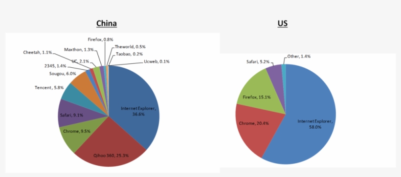 Pc-browser - Diagram, transparent png download