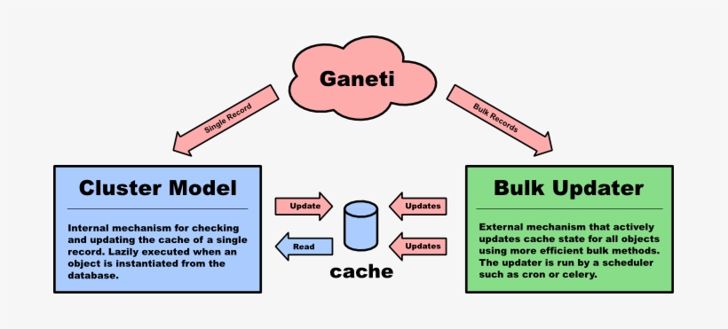 Images/ganeti Cache - Vng Corporation, transparent png download
