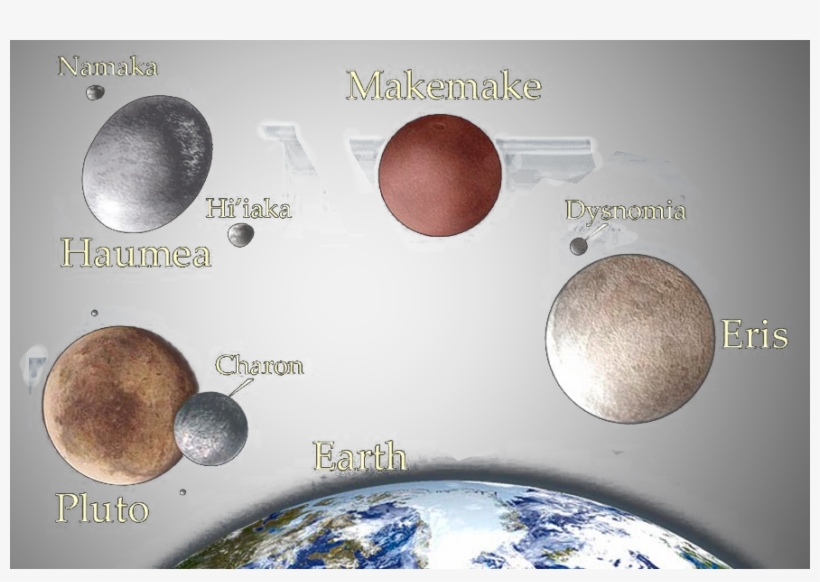 Observes In Detail The Planets And Other Known Objects - Earth, transparent png download