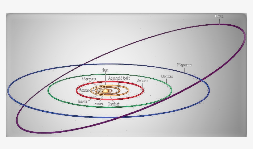 Observes In Detail The Planets And Other Known Objects - Circle, transparent png download