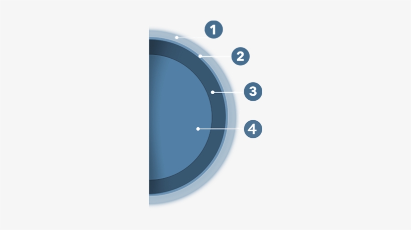 Observes In Detail The Planets And Other Known Objects - Circle, transparent png download