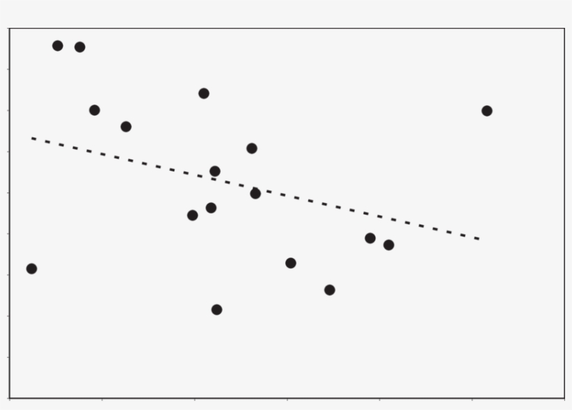Completeness Of Inventory As A Function Of Species - Monochrome, transparent png download