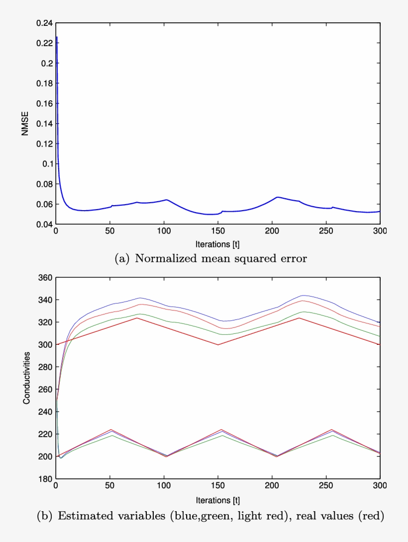 Object And Background Resistivity Estimation By Means - Diagram, transparent png download