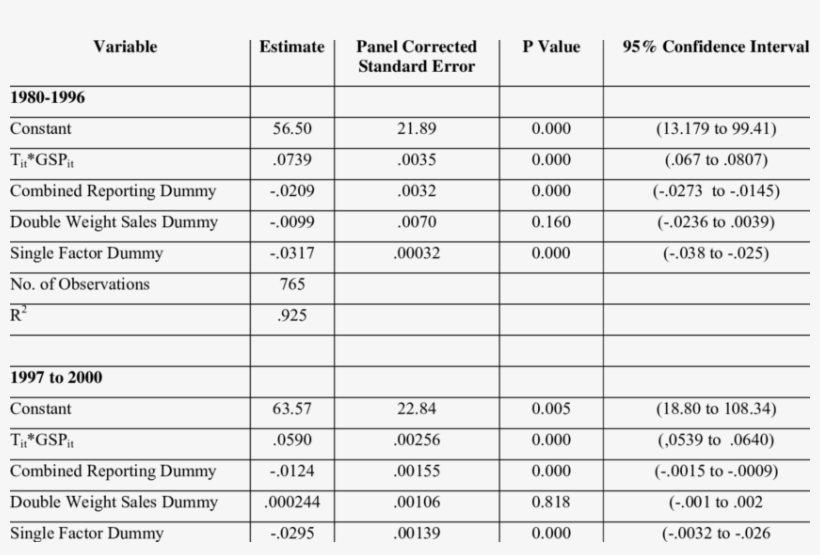 State Corporate Income Tax Revenue - Number, transparent png download