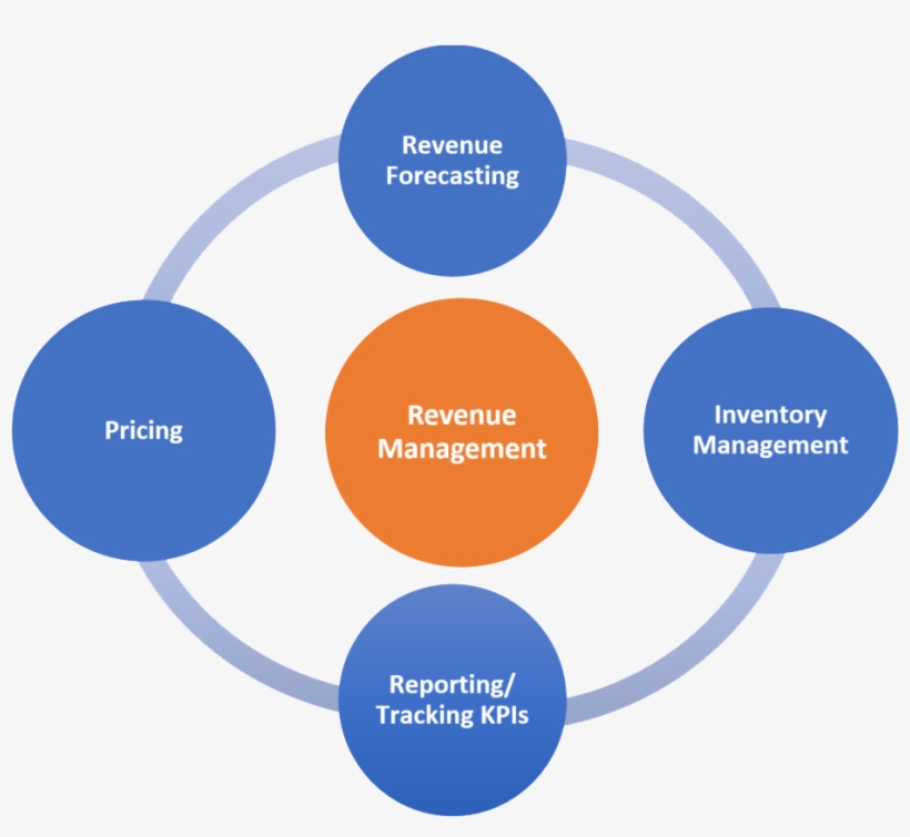 Revenue Optimization, transparent png download