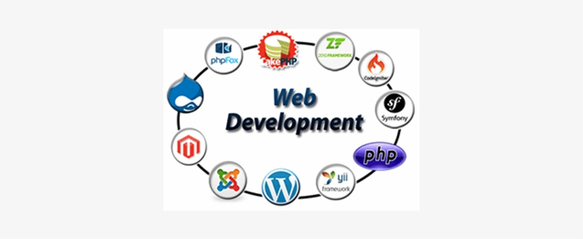 Service Includes - Web Development Images Png, transparent png download