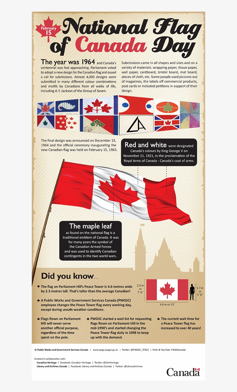 National Flag Of Canada Day February - Canadian History Infographic, transparent png download