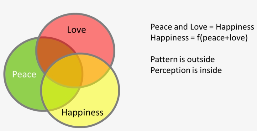Goals Conditions - Circle, transparent png download