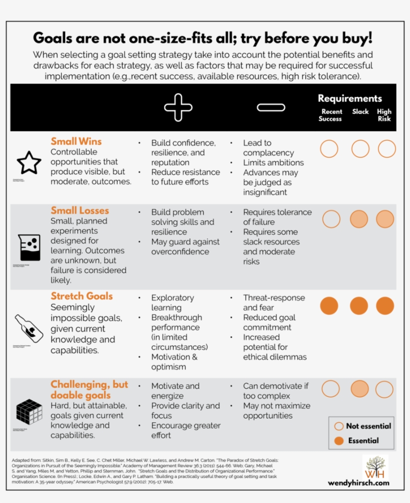 Types Of Goals - Portable Network Graphics, transparent png download