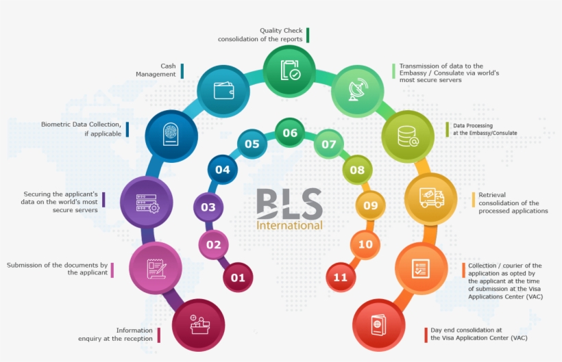 Bls International Is A Trusted Partner For Visa Processing - Bls ...
