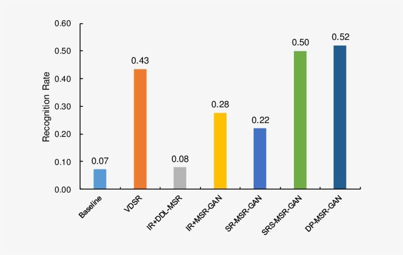 Evaluation On Different Super-resolution Methods With - Super-resolution Imaging, transparent png download