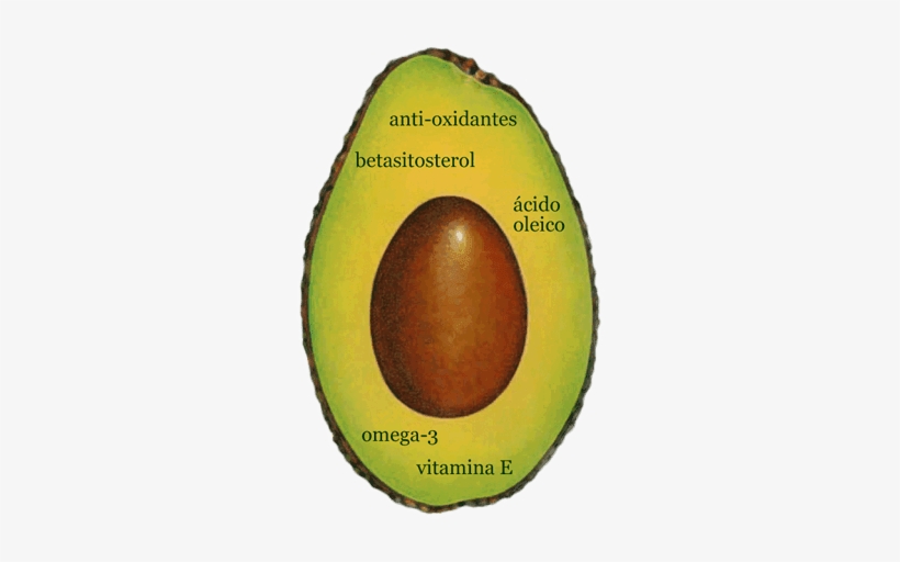 Aceite De Aguacate O Palta - Pulpe De L Avocat, transparent png download