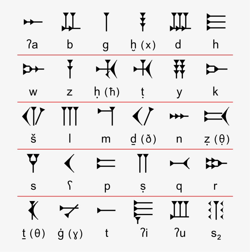 Egyptian Hieroglyphics - Ejemplos De La Escritura Cuneiforme, transparent png download