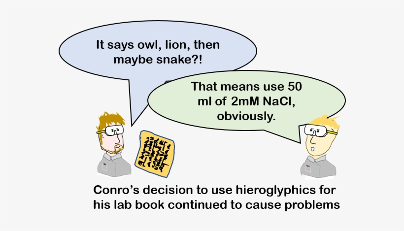 Heiroglyphs - Book, transparent png download