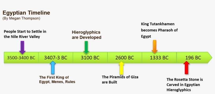 Physical Geography - Rt 2012 Resumé, transparent png download