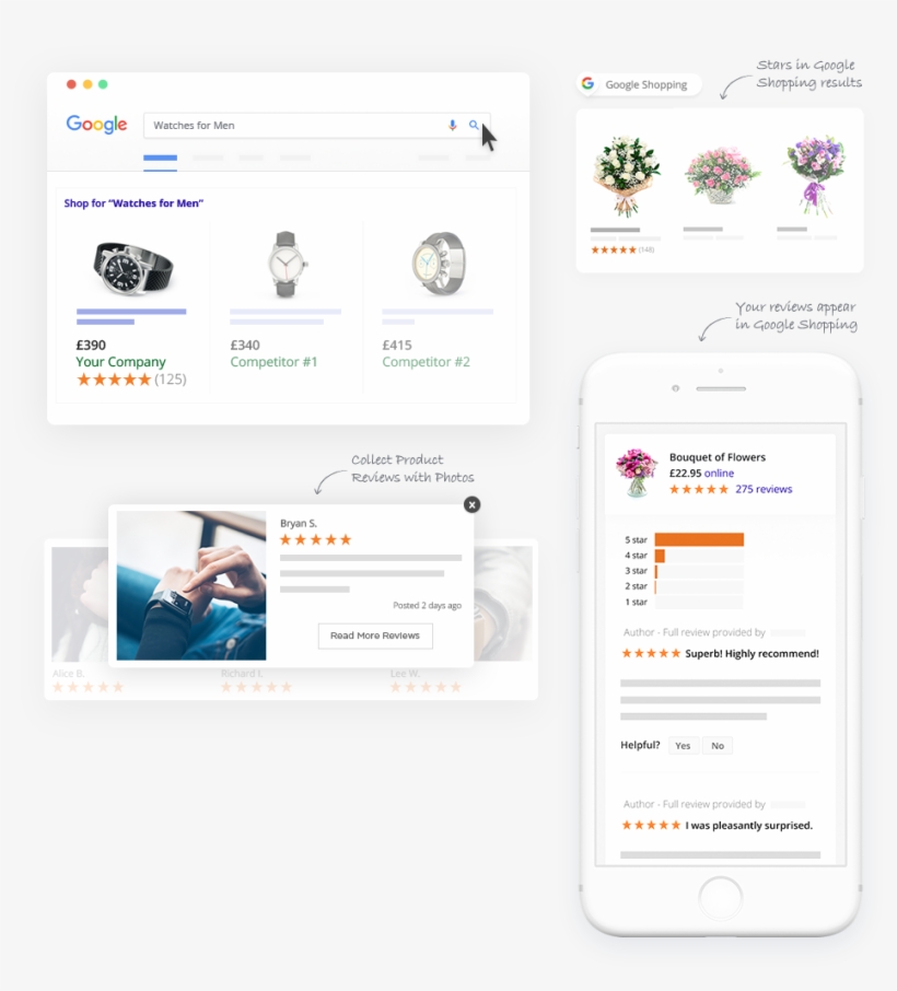 Product Reviews Increase Conversions - Product, transparent png download