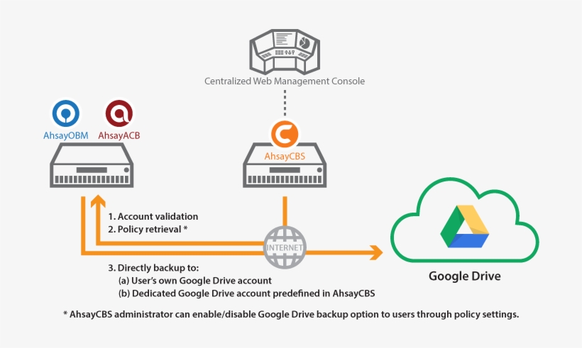 More Information - Dropbox Server, transparent png download