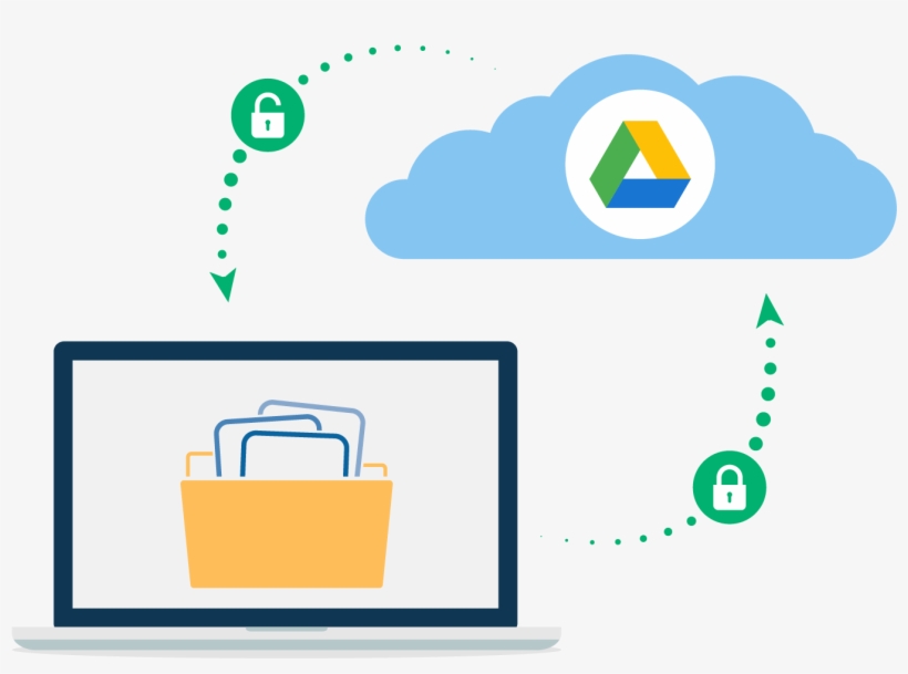 With Boxcryptor, Every File You Add To Your Google - Google Drive, transparent png download