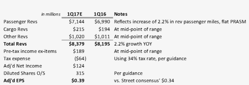 Dm Martins Research - Document, transparent png download