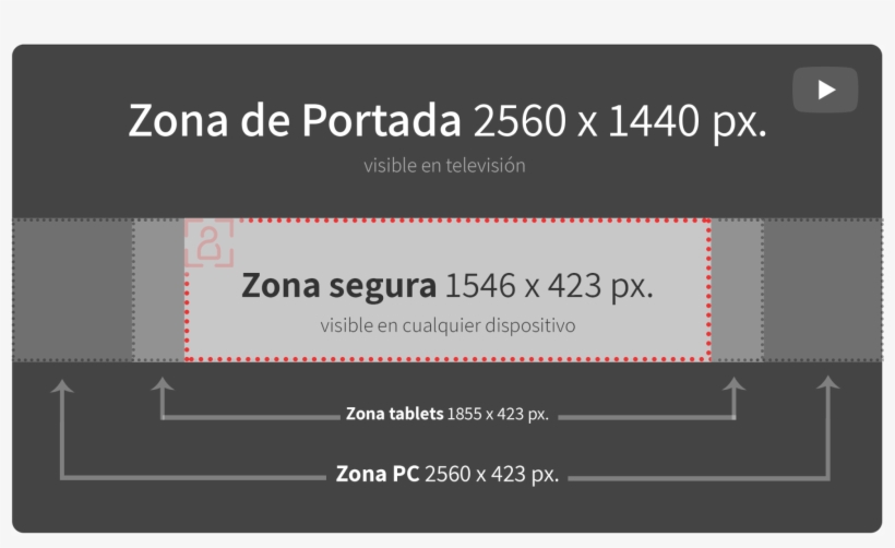 Aun Así, Cuando Subes Una Imagen Para Que Se Establezca - Medidas Banner Youtube 2018, transparent png download