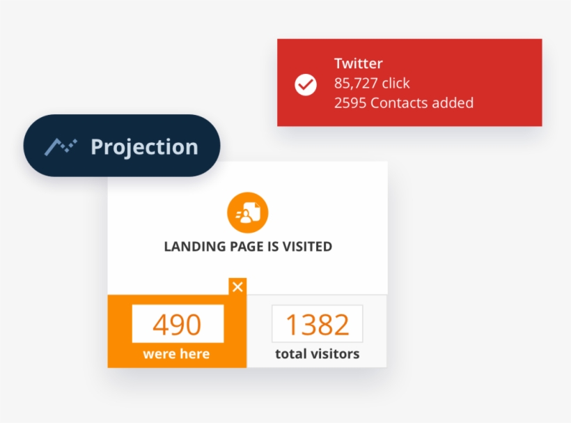 Marketing Automation - Ontraport, transparent png download