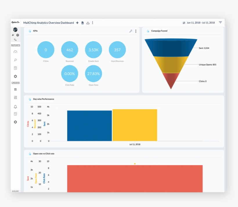 Keep Email Marketing Roi High With The Mailchimp Dashboard - Mailchimp, transparent png download