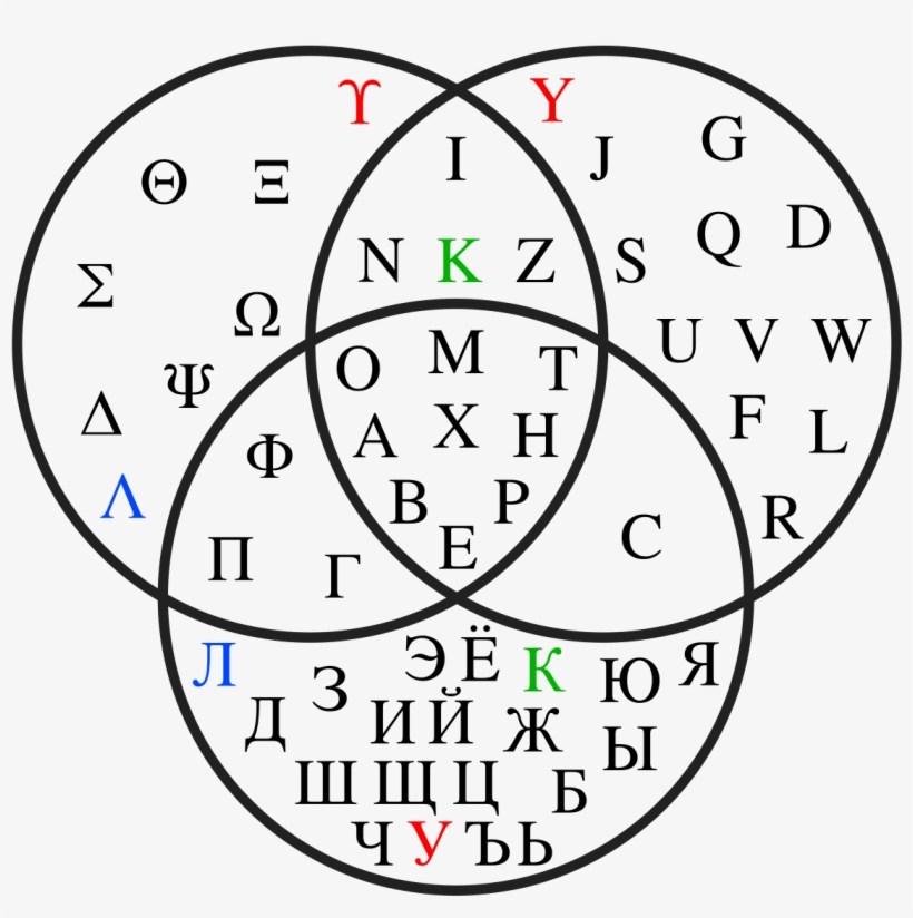 Latin Greek Cyrillic Alphabet, transparent png download
