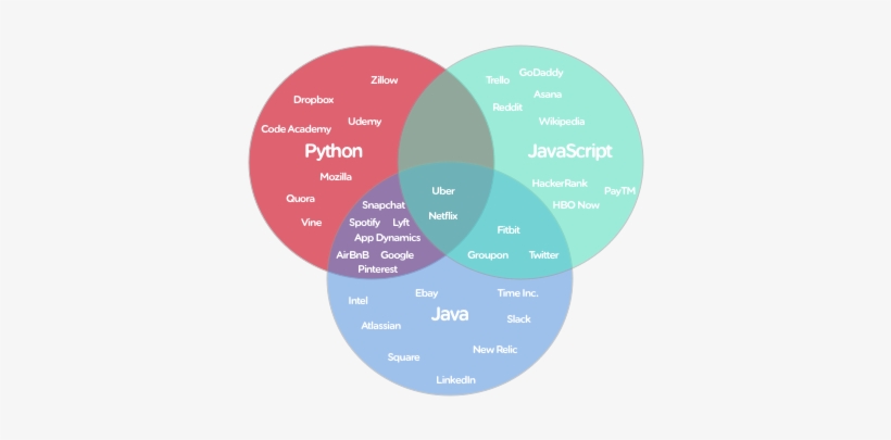 4 May - Programming Language, transparent png download