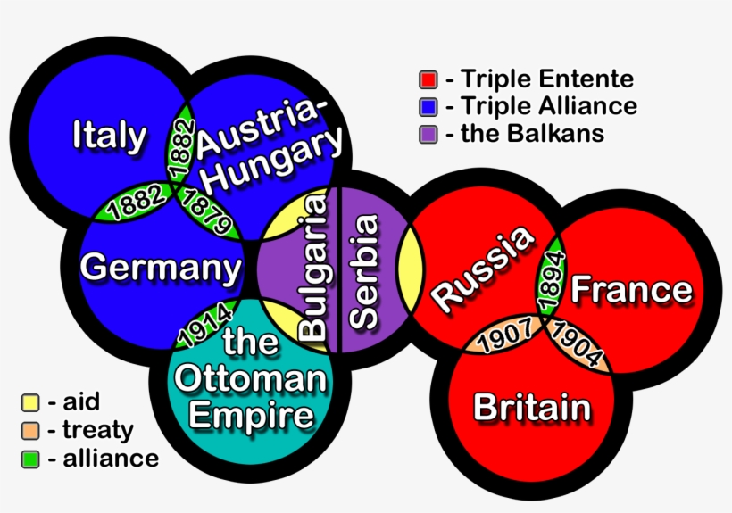 Graphic Library Stock Nationalism Ww Europe For Free - Wwi Alliances, transparent png download