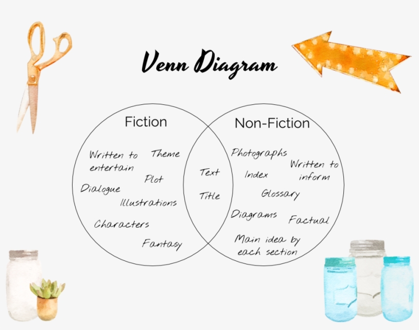 Shout Out To Doc Waters For Showing Me Google Drawings - Desert, transparent png download