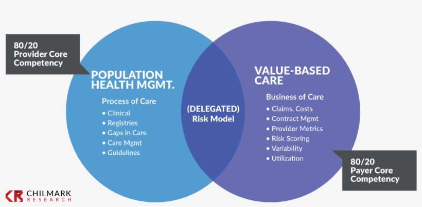 Payers Providers Healthcare, transparent png download