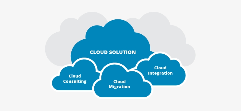 So If You're Looking For Sap Hosting, Management Of - Cloud Solutions, transparent png download
