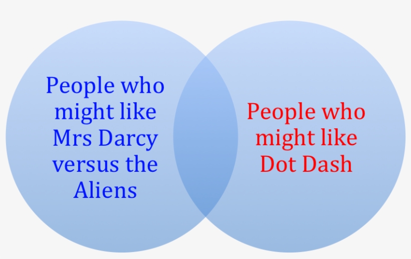 This - You Hate Someone Everything They, transparent png download