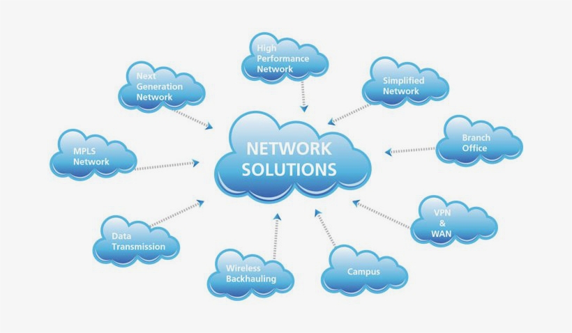 Networking Solution - Network It Solutions Transparent PNG - 683x398 ...