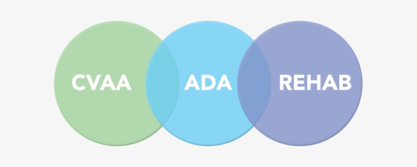 Venn Diagram Showing An Intersection Between The Cvaa - Keep Calm And Vada, transparent png download