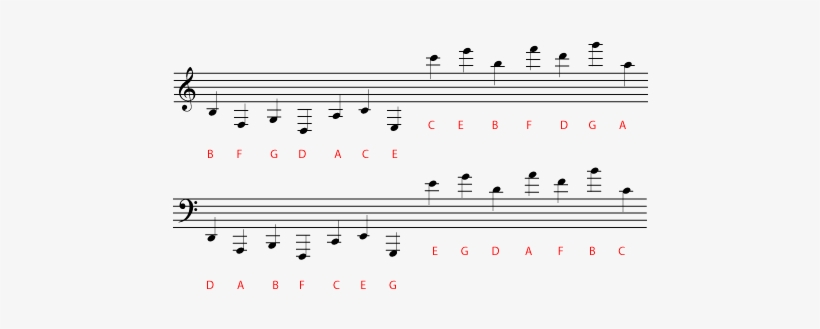 2 1 2 Clef Humanities Libertexts - Low F Treble Clef, transparent png download