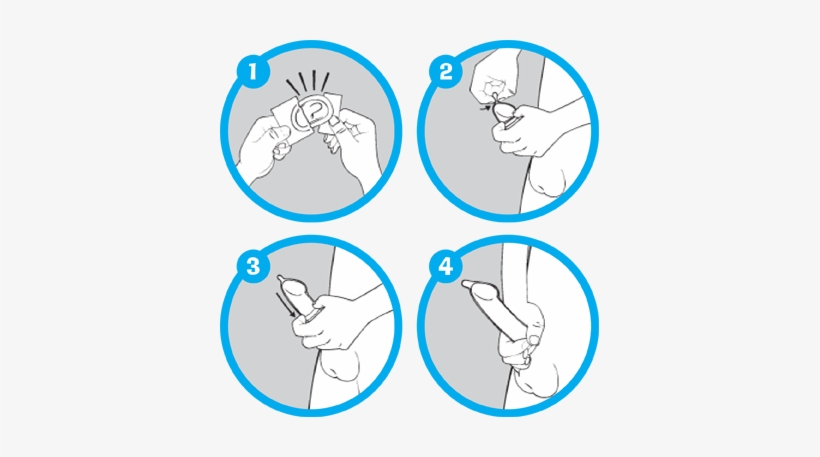 Only When There's No Further Contact With Your Partner's - Take On A Condom, transparent png download