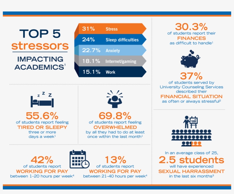 How Uw-platteville Is Providing Increased Support - Online Advertising, transparent png download