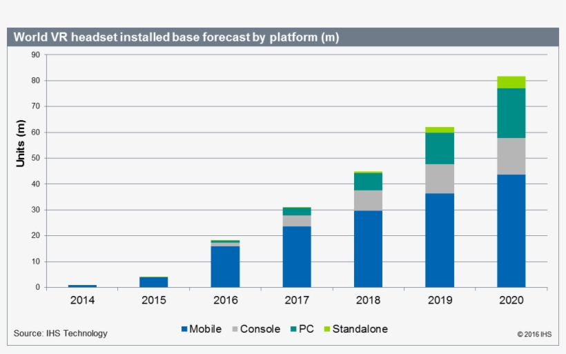 Download High-res - Ihs Wireless Charging Market, transparent png download