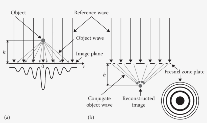 1 The Holographic Radar Uses The Same Principles As - Holography, transparent png download