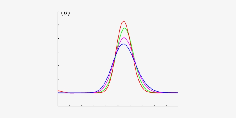 A) P F (u D ) And (b) P F (π H ) For A Fixed Aspect - Plot, transparent png download