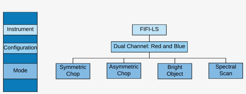 Planning Observations - Diagram, transparent png download